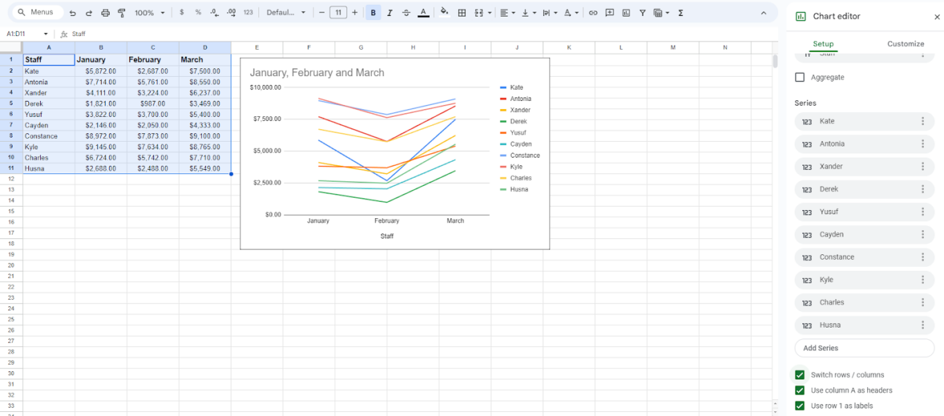 A screenshot of a line graph added in a Google Sheet.