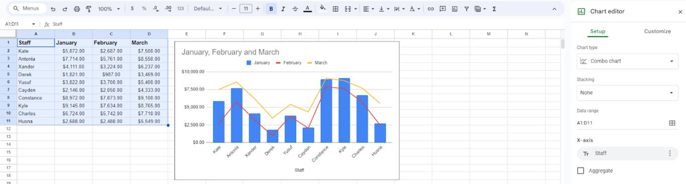 A screenshot of a bar graph in a Google Sheet.