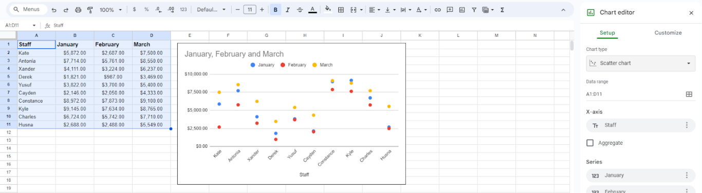 A screenshot of a scatter chart in a Google Sheet.