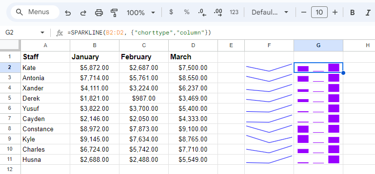 A screenshot of sparklines formatted as column graphs in Google Sheets.