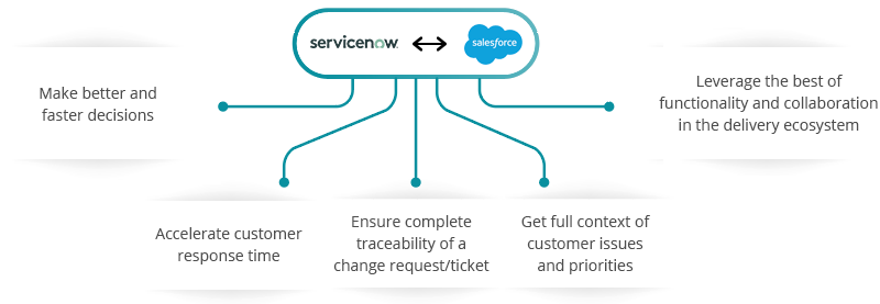 MuleSoft and ServiceNow Integration for Seamless IT Service