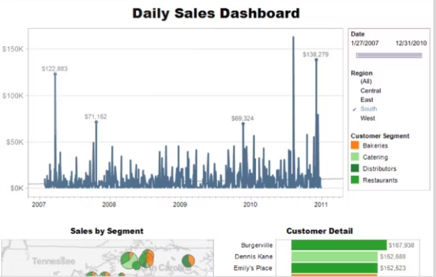 A screenshot of Tableau, one of many Two Minute Reports alternatives.