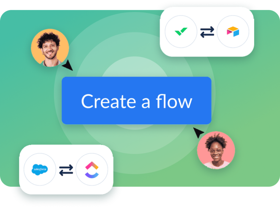 Why Two-Way Sync Is the Only Way Integrations Really Work
