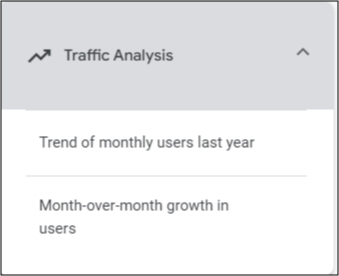 Screenshot of traffic analysis in GA4. Trend of monthly users last year, month-over-month growth in users.