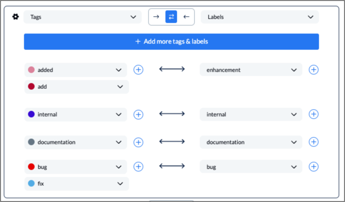 Unito Field Mappings Customization GitHub ClickUp tags and labels