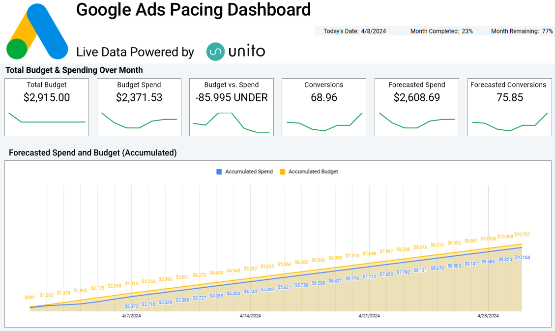Free Template: Google Ads Budget Pacing Dashboard for Sheets