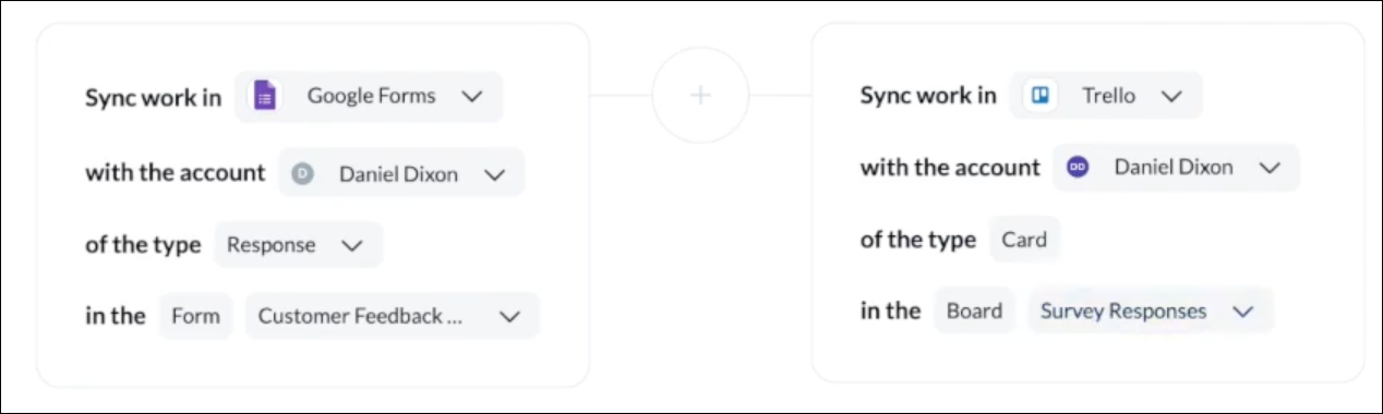 Screenshot showing a connection between Trello and Google Forms with Unito 2-way Sync