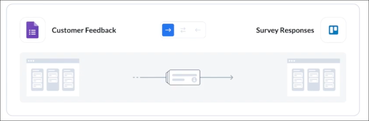 Screenshot of setting a flow direction in Unito to decide where Google Forms will sync to Trello automatically. 