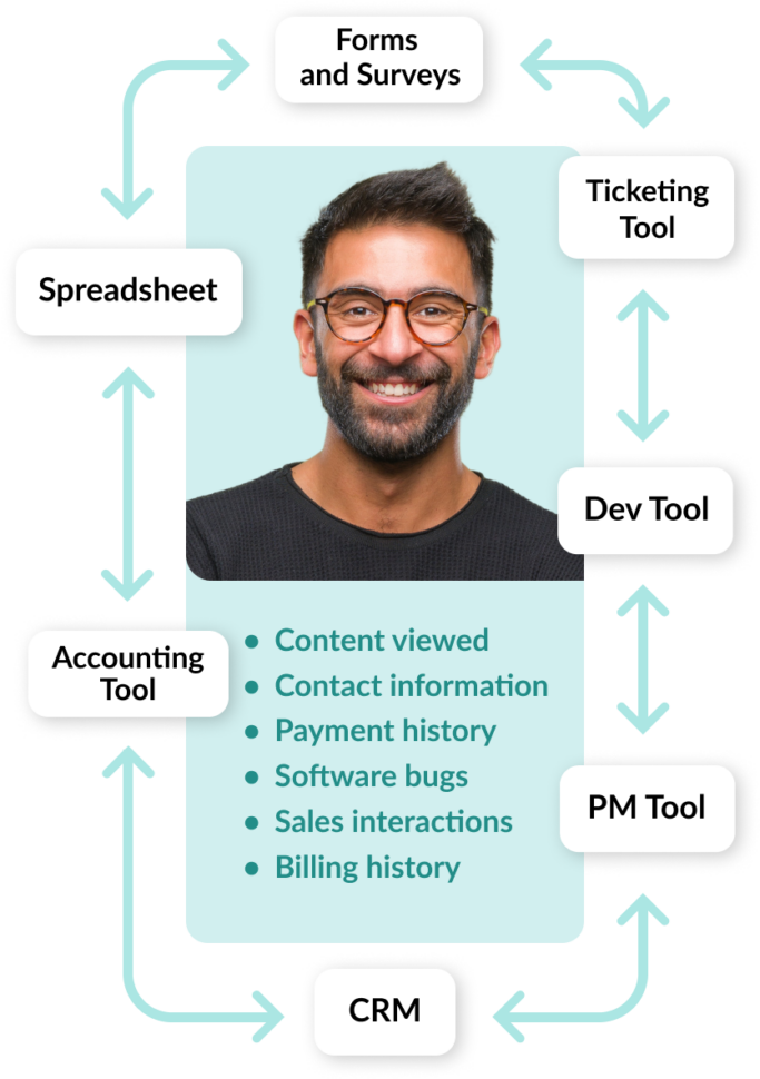 Why Two-Way Sync Is the Only Way Integrations Really Work