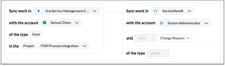 Screenshot of connecting ServiceNow and Jira Service Management to Unito to sync issues and records