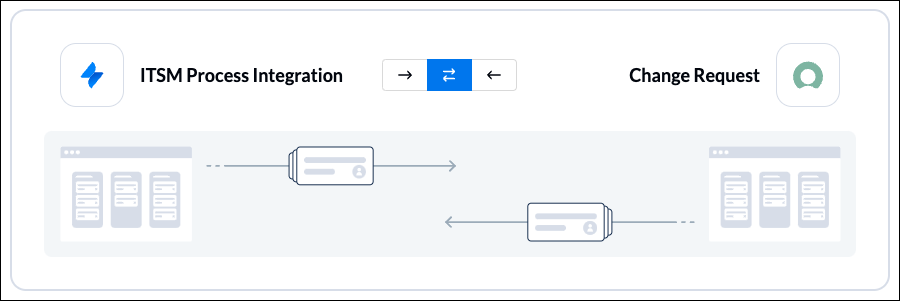 Screenshot of choosing a flow direction in Unito between Jira Service Management and ServiceNow.