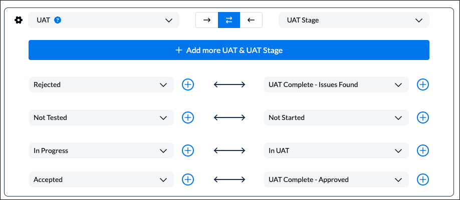 Screenshot of syncing UAT stages for an IT use case with Unito between Service Management and ServiceNow.