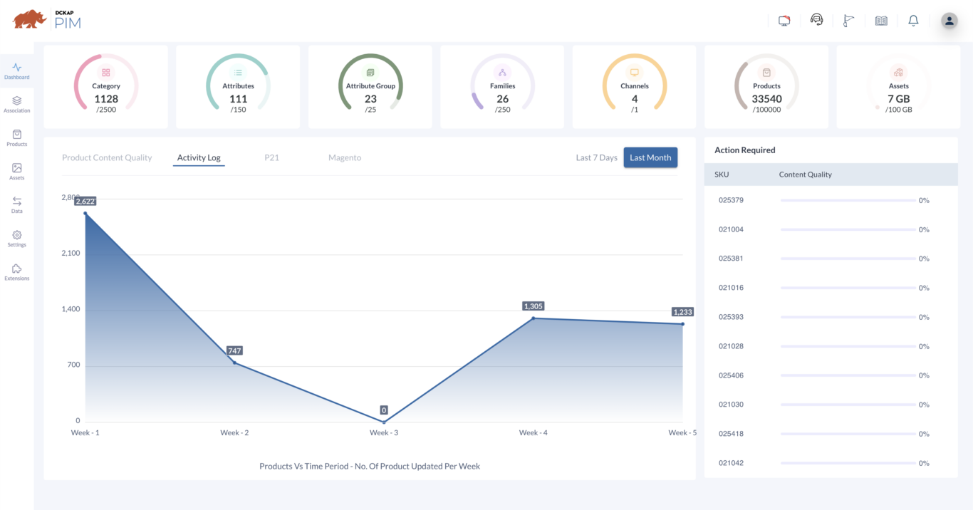 A screenshot of DCKAP, a data integration tool.