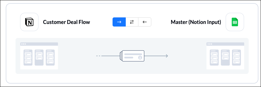 A screenshot of the flow direction screen in Unito, pushing new work items in one direction, from Notion to Google Sheets.