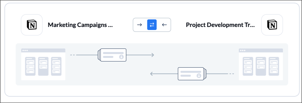 Set flow direction between 2 Notion pages with Unito