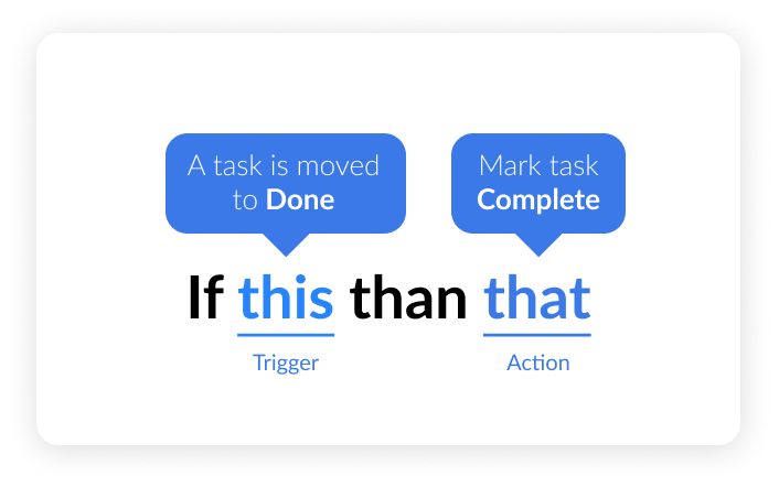 an image displaying "If this then that" with definitions of each term.
