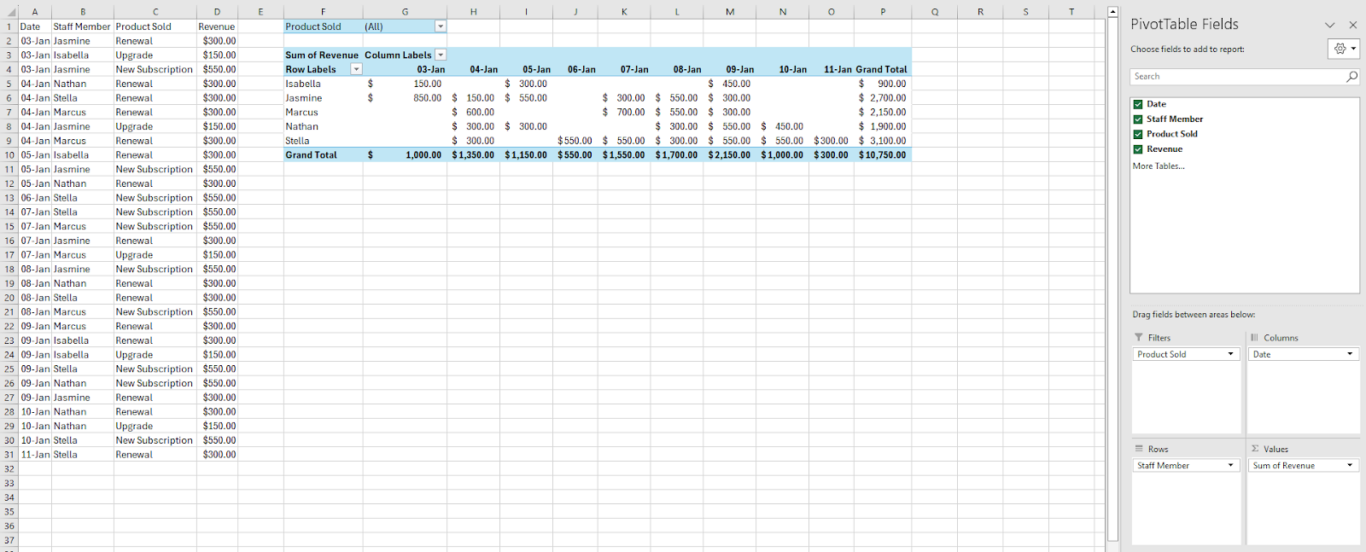 A screenshot of a pivot table in Excel.