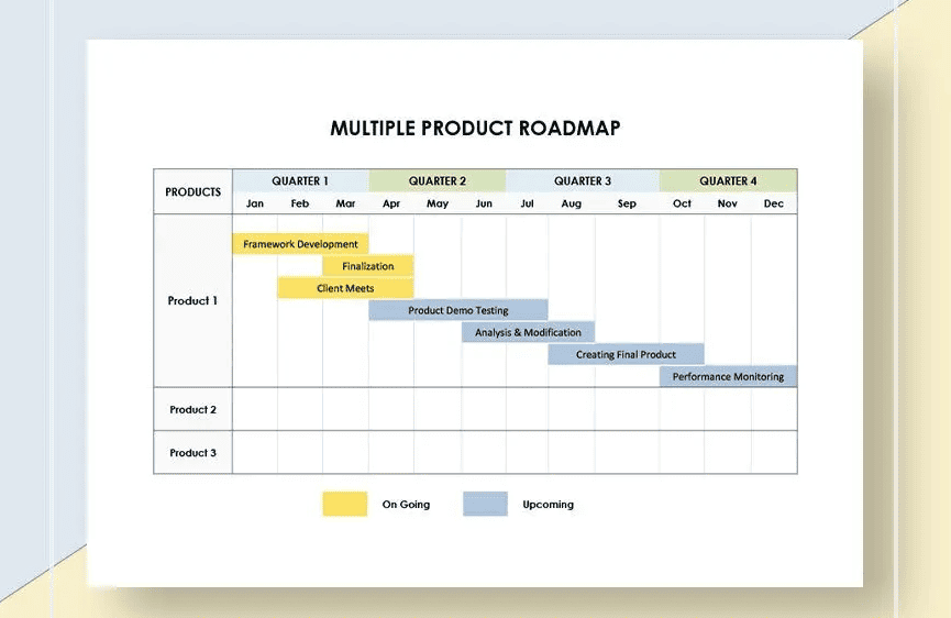A screenshot of a multiple product roadmap Google Sheets report template.