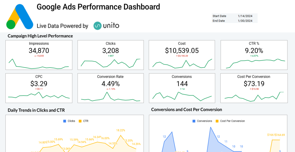 16 free google sheets report templates