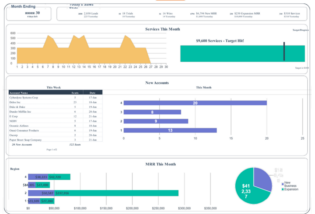 16 free google sheets report templates