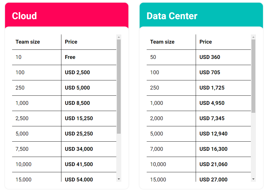 A screenshot of ScriptRunner's pricing plans.