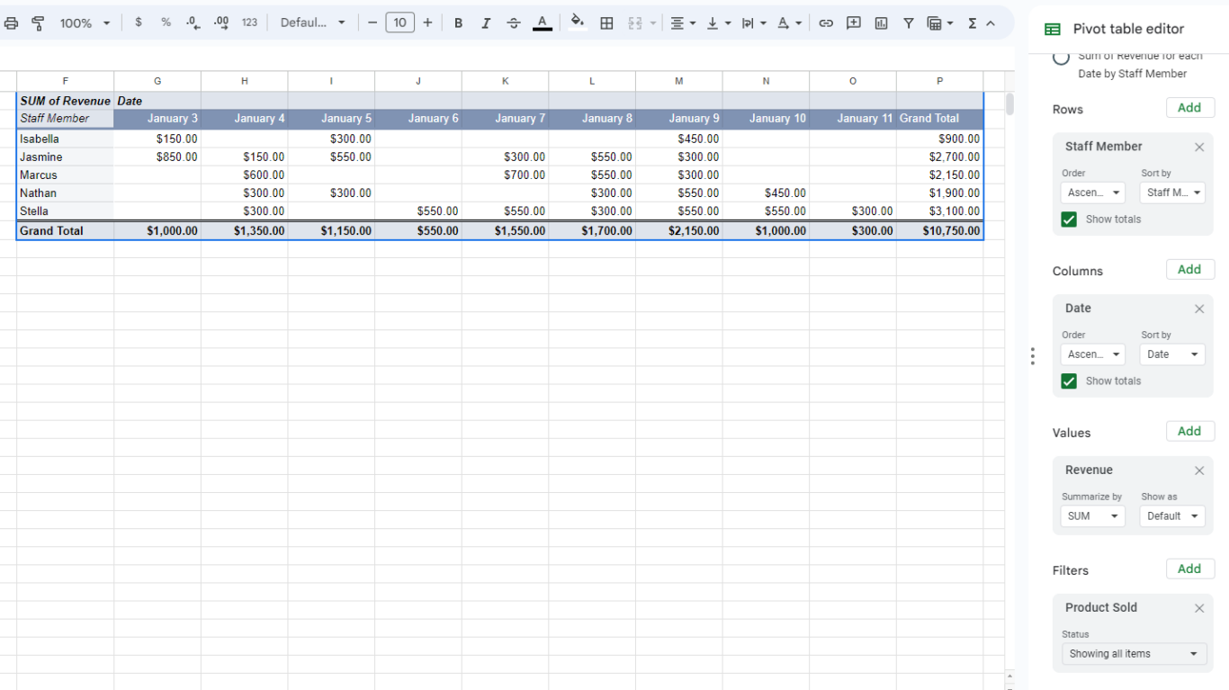 A screenshot of a pivot table, a simple way to automate Google Sheets.