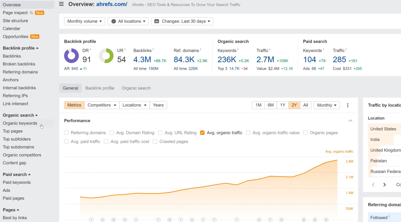 A screenshot of Ahrefs, an example of marketing agency software.