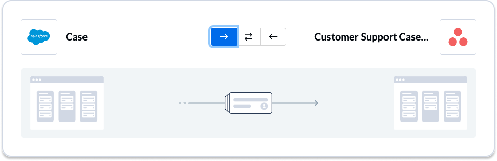 Integrate Salesforce Asana with Unito flow direction