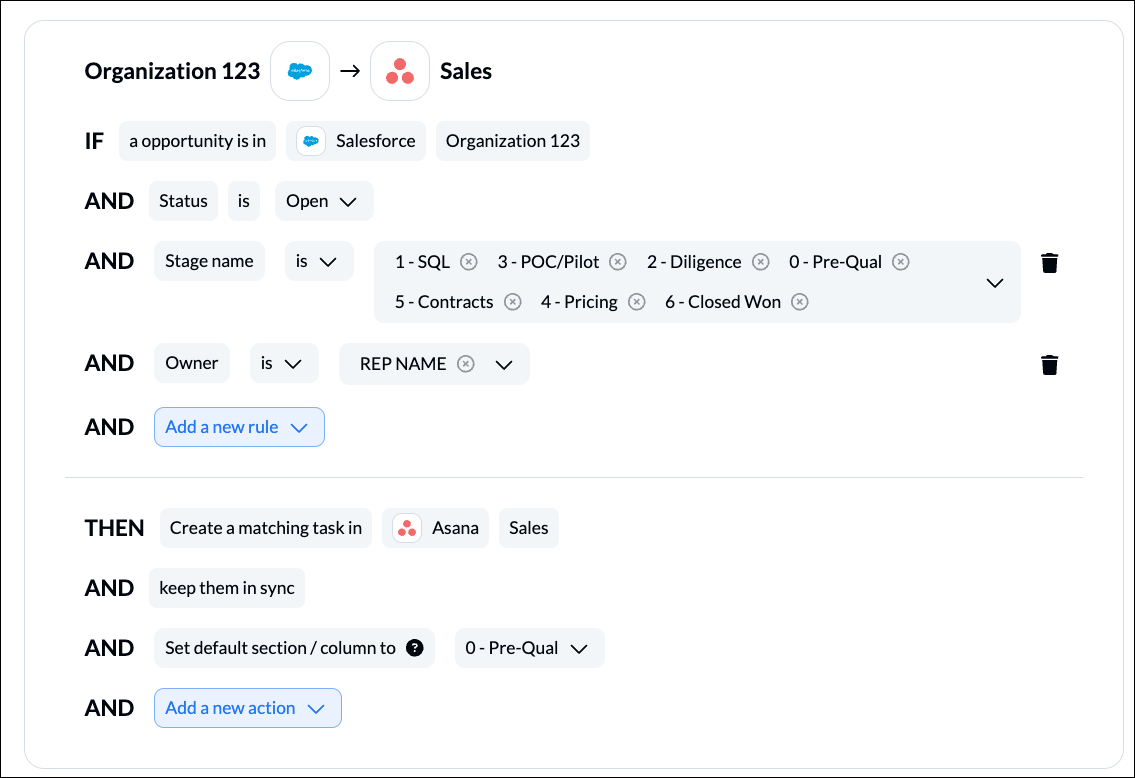 collaborative planning and execution with Asana and Salesforce through Unito's rules