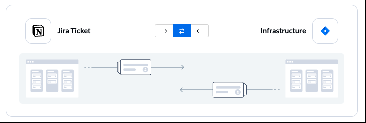 Set a flow direction between Jira and Notion