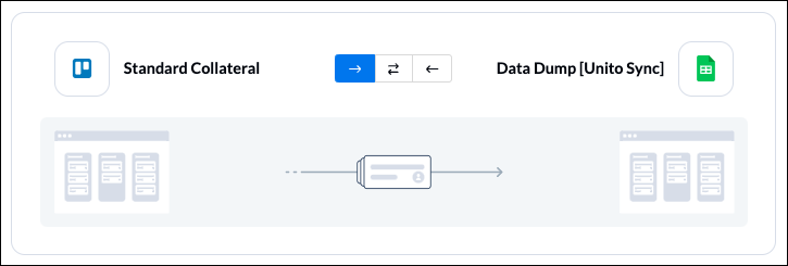 Setting a flow direction between Trello and Google Sheets with Unito