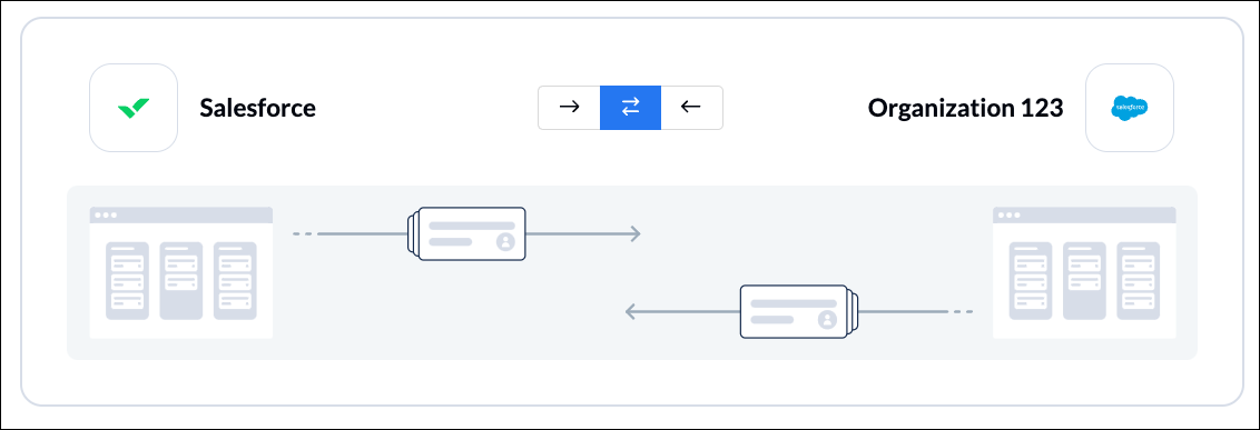 Set a flow direction for task, opportunity, or contact creation between Wrike and Salesforce