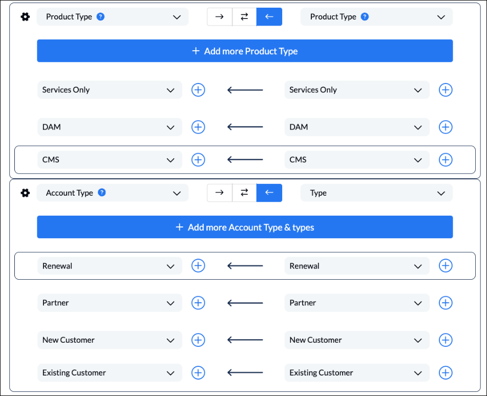 A screenshot of status fields synced between Wrike and Salesforce with Unito.