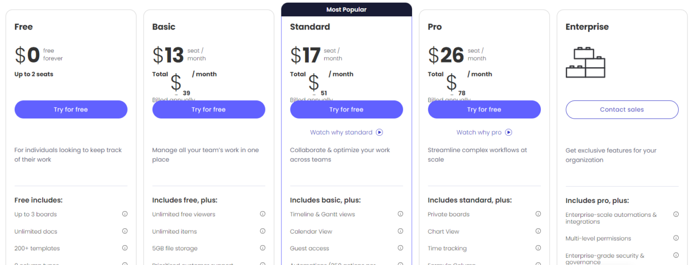 A screenshot of monday's pricing plan.