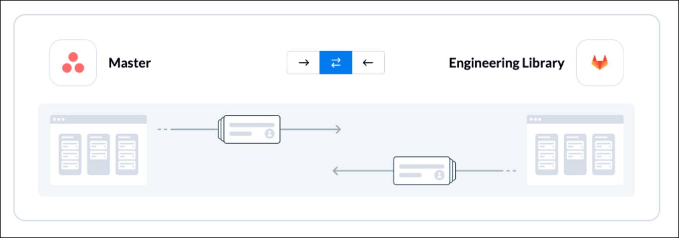 Set flow direction between GitHub and Asana