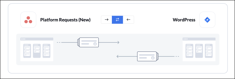 Jira to Asana Flow Direction with Unito