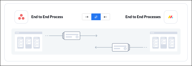 Setting a flow direction between Asana and monday.com