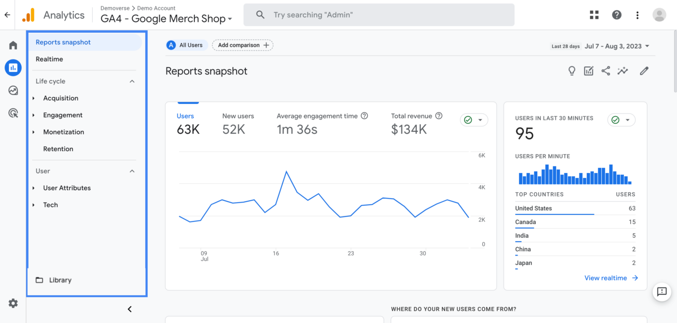 A screenshot of Google Analytics, one of many tools for startups.