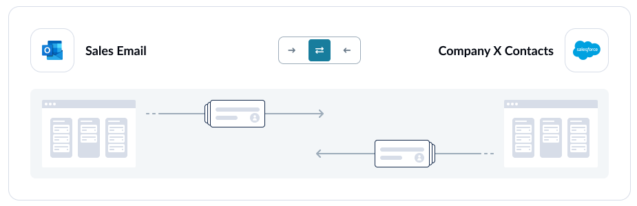 A screenshot of the flow direction selection screen in Unito