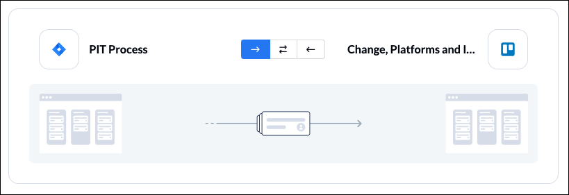 Choosing a flow direction in Unito between Trello and Jira