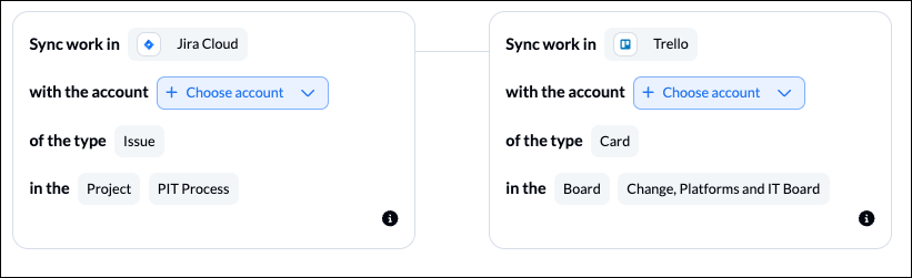 Connecting Trello and Jira to Unito to sync issues and tasks