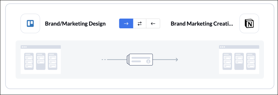 A screenshot of the flow direction screen in Unito, pushing new work items in one direction, from Trello to Notion.