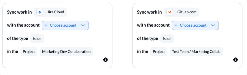 Unito's tool connection screen showing how to add accounts for Jira and GitLab in 2-way sync.