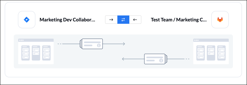 Screenshot illustrating the flow direction between Jira and GitLab in Unito.