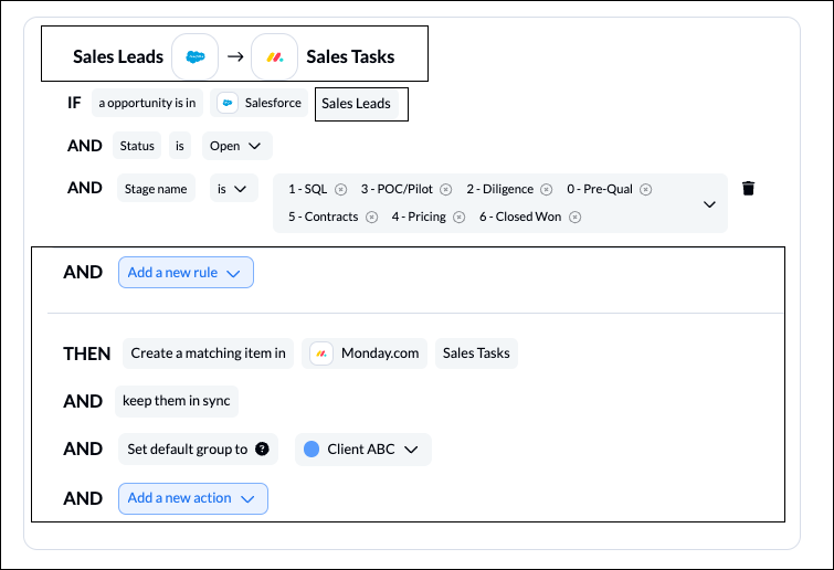 Setting rules in Unito to sync Salesforce opportunities to monday as tasks or items