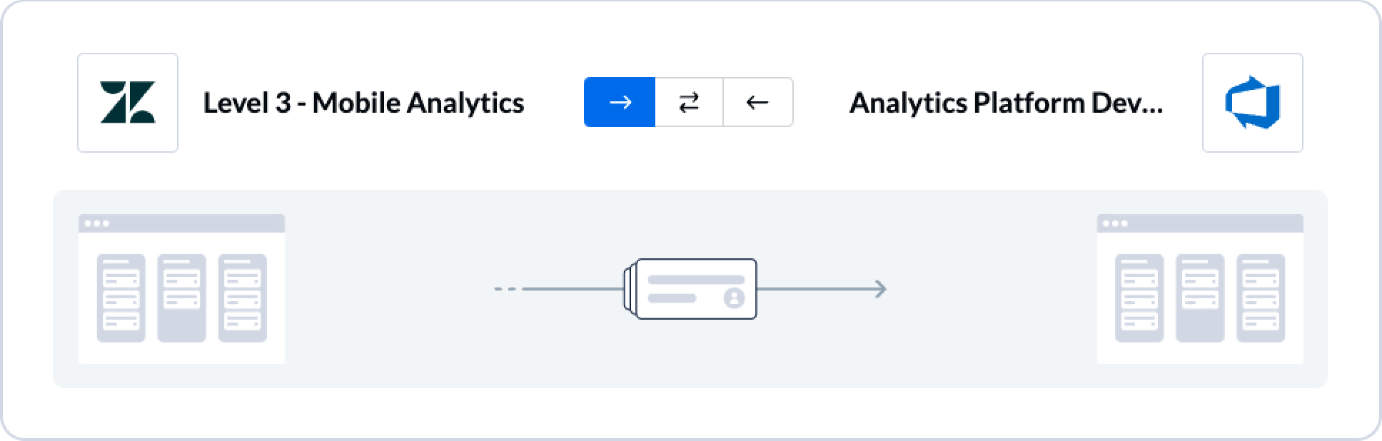 Set a flow direction in Unito to sync Azure DevOps and Zendesk item creation