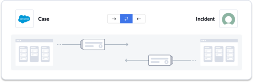 How to Set Up a ServiceNow-Salesforce Integration (2 Methods)