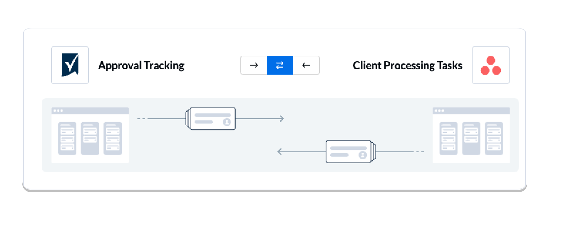 Setting a flow direction in Unito between Asana and Smartsheet