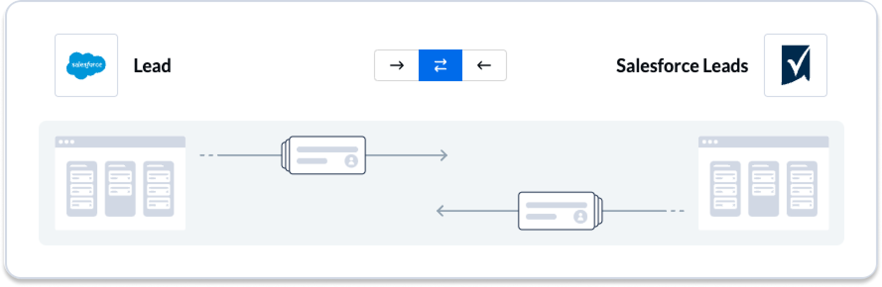 Setting a flow direction in Unito between Salesforce and Smartsheet