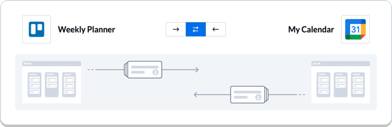 Setting a flow direction in Unito to sync Trello and Google Calendar